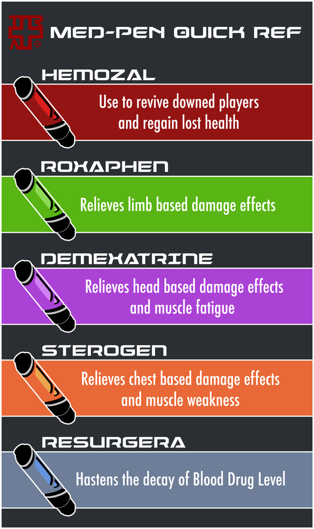 Med Pen Quick Reference